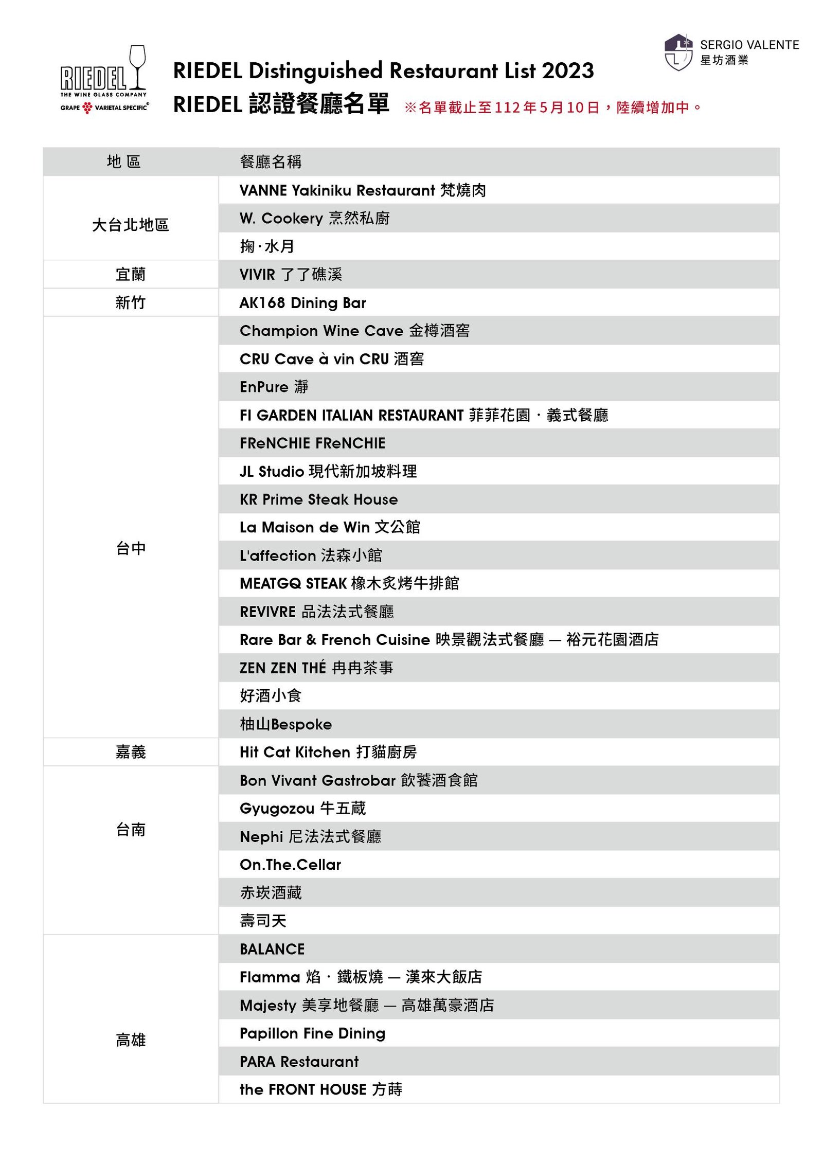 RIEDEL,星坊,RIEDEL認證餐廳計畫,Maximilian J. Riedel,水晶酒杯