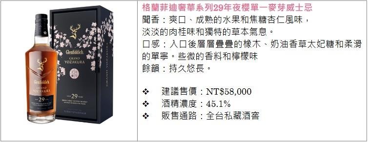 前所未有!首支蘇格蘭威士忌以日本「泡盛酒桶」過桶 格蘭菲迪29年夜櫻單一麥芽威士忌