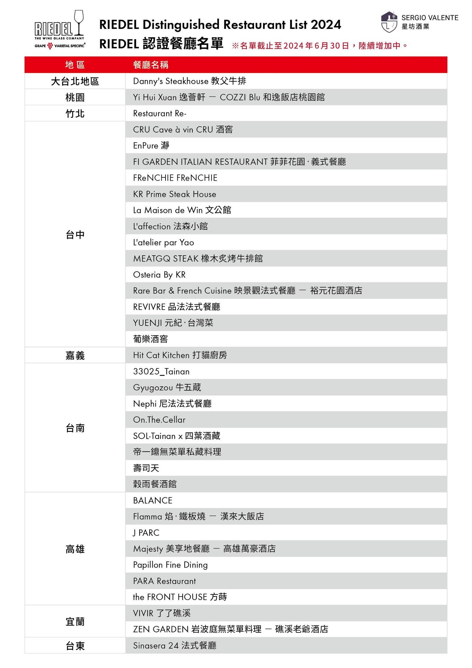 好酒就是要用好杯子 RIEDEL認證餐廳全臺已達近80間 專業品飲文化逐漸成熟