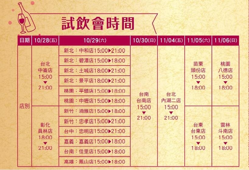 大潤發葡萄酒節,wine,festival,大潤發,超市葡萄酒